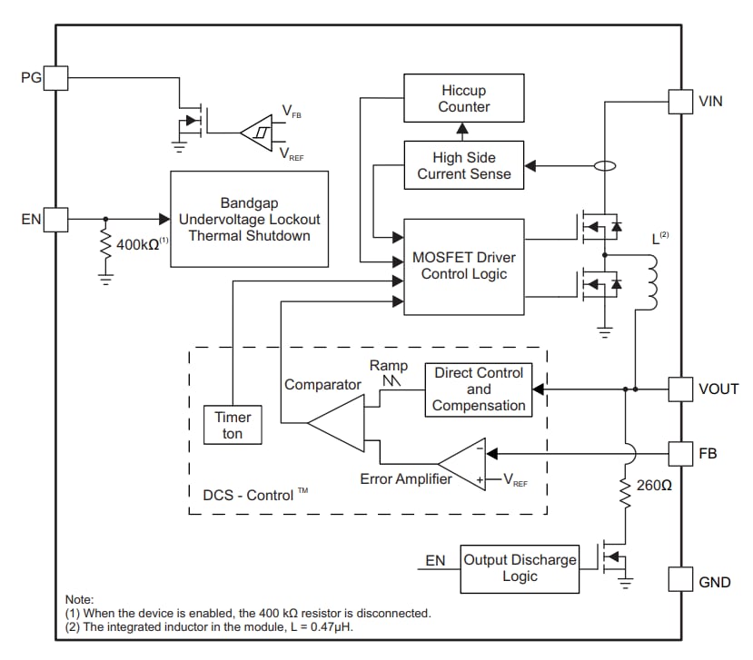 ブロック図 - Texas Instruments TPS82085 3AステップダウンコンバータMicroSiP™モジュール